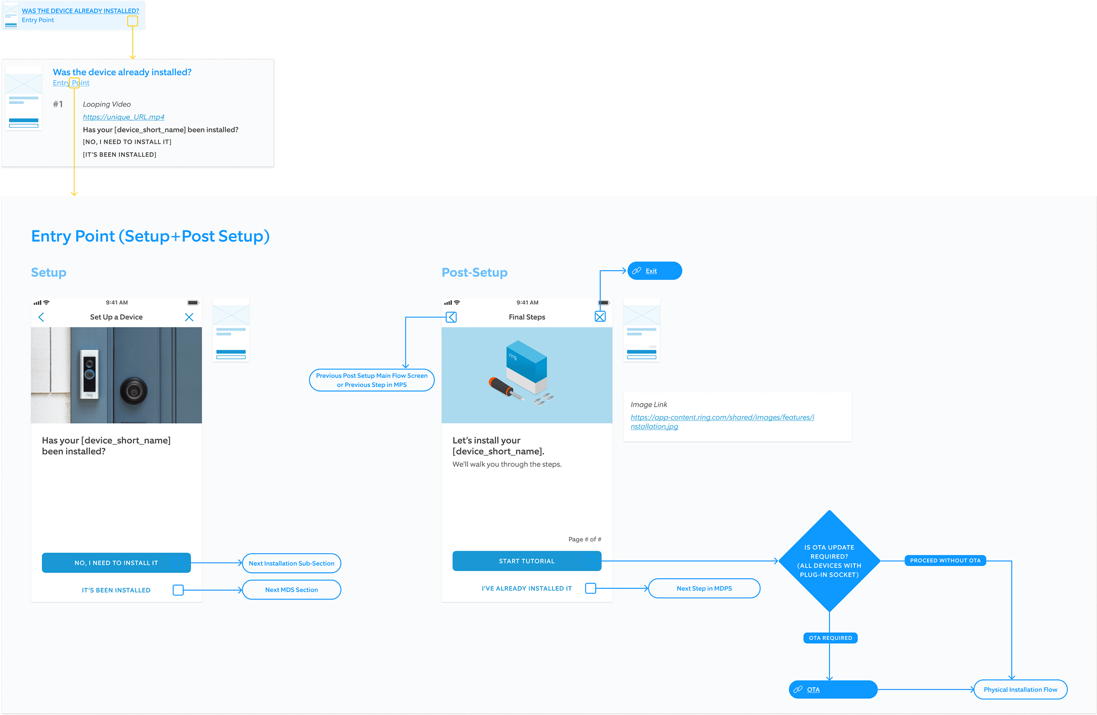 Entry Point information architecture — setup and post-setup flows, screens, and decision diamonds linking pattern, copy and assets