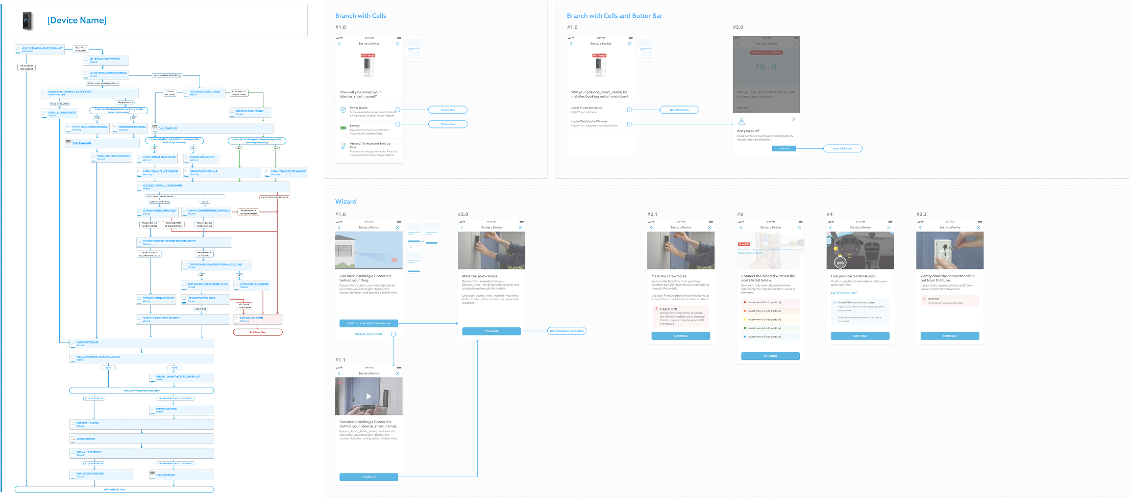 Installation UX patterns catalogued