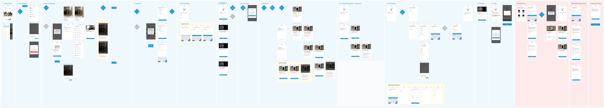 Ring device setup flow — one product's full branching flowchart, screens and decision points