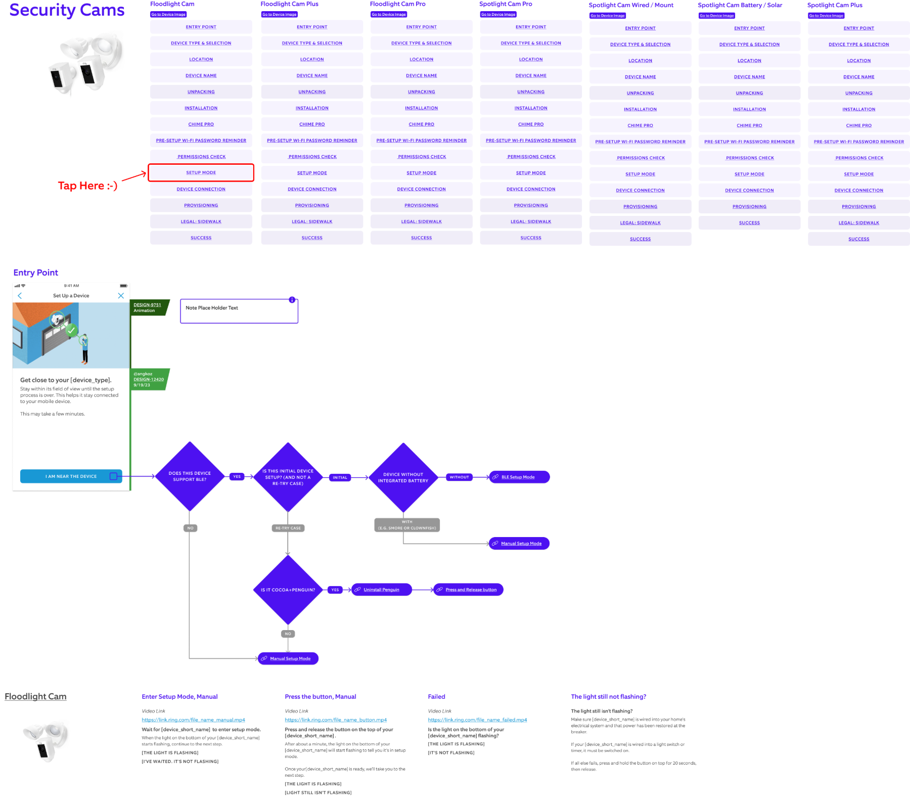 Every device setup mapped as the same modular steps